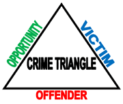 Crime Triangle